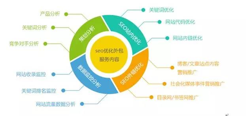 SEO對攝影攝像服務(wù)企業(yè)推廣的五大優(yōu)勢