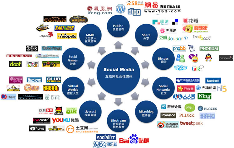 移動互聯(lián)網(wǎng)時代成都APP新媒體運營推廣全攻略