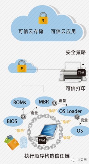 盤點端管云的全面安全性 2017年度安全解決方案創新產品與網絡技術服務